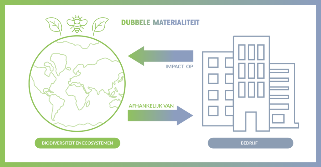 Biodiversiteit materieel