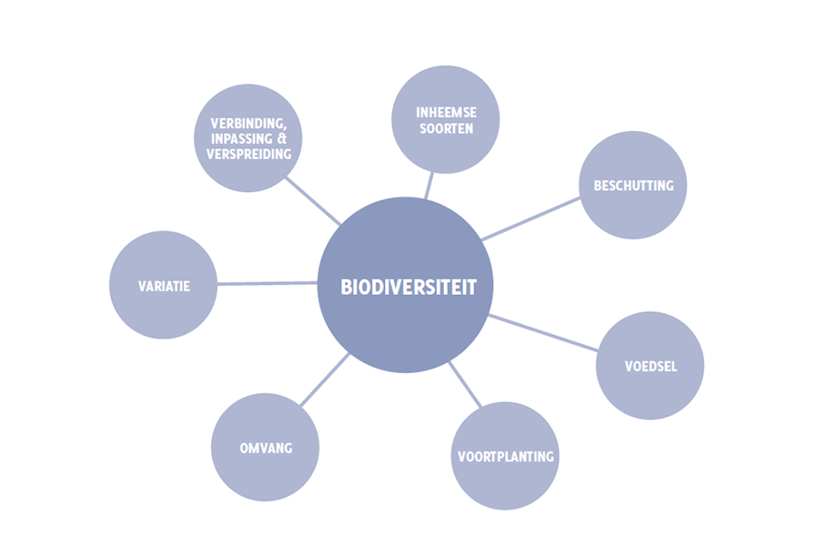 nladviseurs basiskwaliteit beheer biodiversiteit