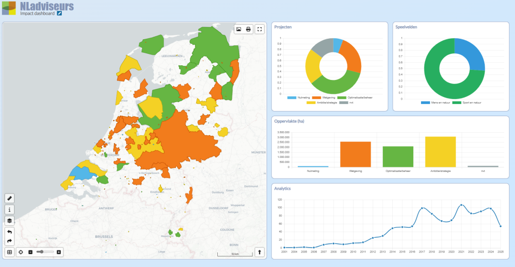 impactdashboard in ontwikkeling met verschillende widgets in beeld, zoals de kaart van Nederland 