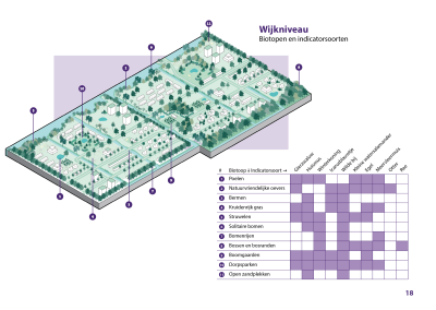 Natuur: een vanzelfsprekendheid in ontwerp woonwijken