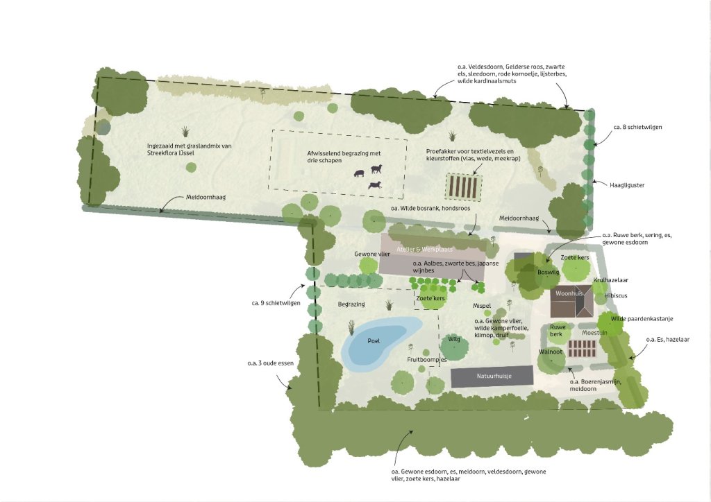 landschapsherstel en werken aan biodiversiteit op de Fashion Farm van Joline Jolink door ecologische monitoring